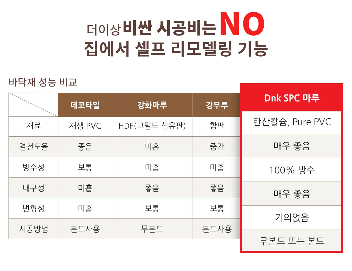대경플로어